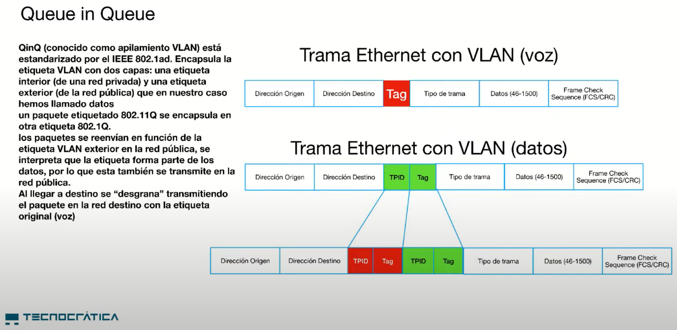 VLAN Queue in Queue